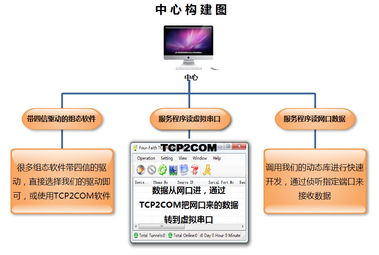 基于wcdma远程led屏系统方案