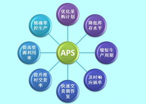 aps系统是什么 选择aps要考虑哪些