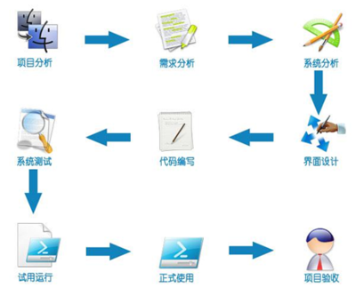 深圳软件开发公司 软件定制程序开发