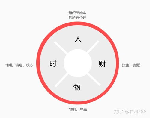 中小型企业实施erp软件系统前的准备工作有哪些