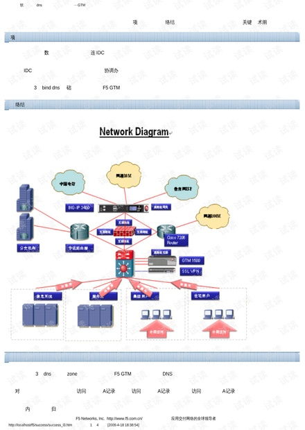 f5gtm大型软件企业dns系统改造解决方案收集.pdf