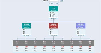 康皱面膜平台开发