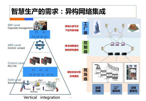 82页 中国电信 智慧工厂解决方案.ppt